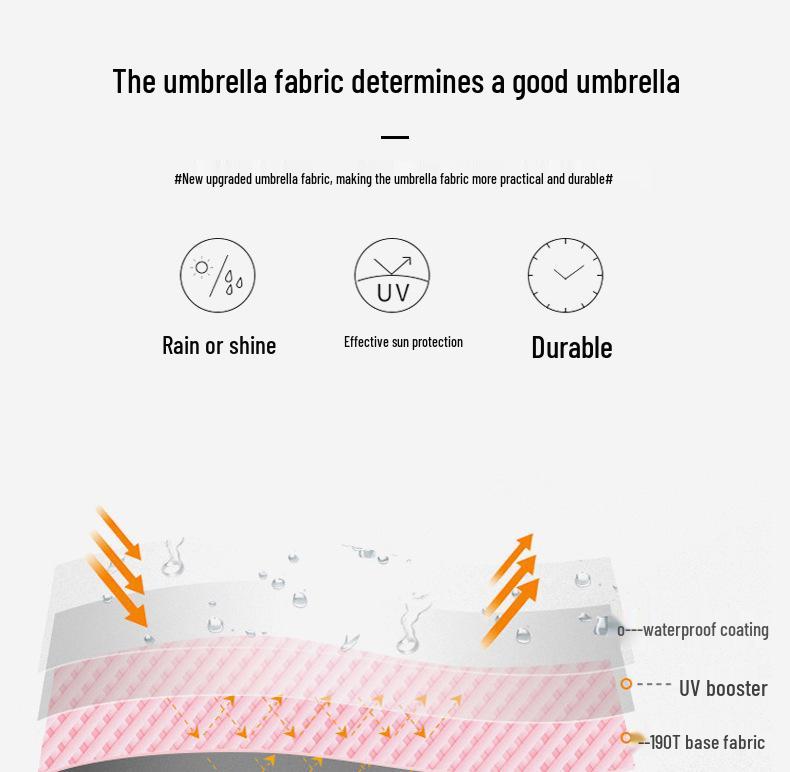 Compact 5-Fold Dual-Use Umbrella with UV Protection, Sunshade, and Pocket-Friendly Design