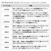 Daiwa Outrage BR Casting Rod C83-6