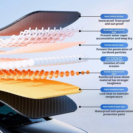 Car Sunshade Ice Cover UV Resistant Waterproof Universal Simple Installation Windshield Protector Automobile Snow Cover