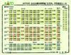 KATO N Gauge N700S 3000 Series Shinkansen Nozomi Set Model Railway Train 10-1742 16-Car [Special Edition]