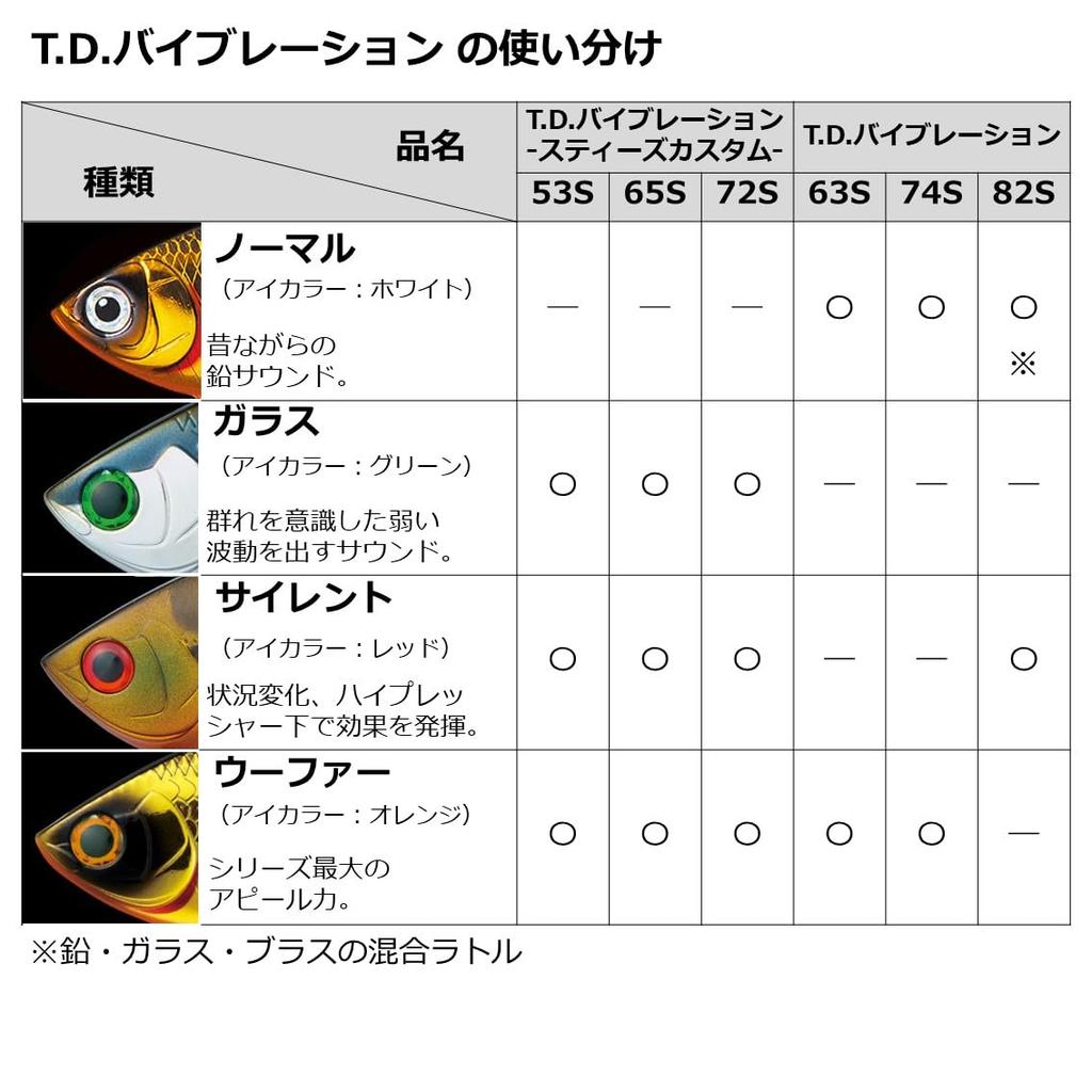 Daiwa Bass Lure TD Vibration Steez Custom Smelt Lure 72S-G 72S-G