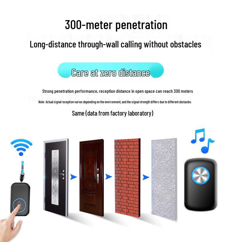 Elderly Emergency Call Button with Night Alarm and Doorbell