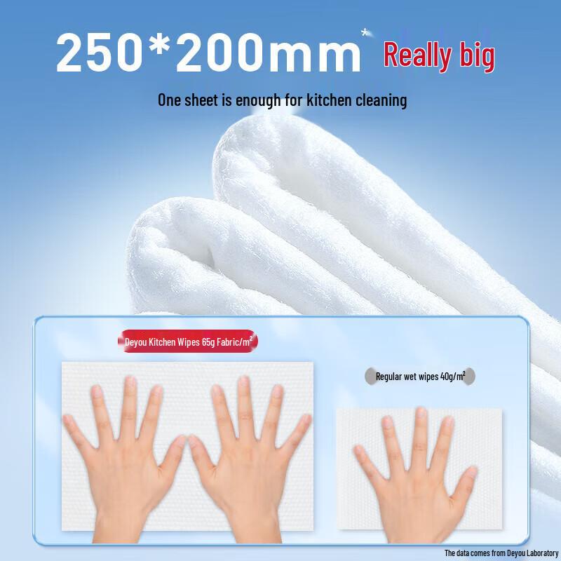 DeYou Kitchen Cleaning Wipes