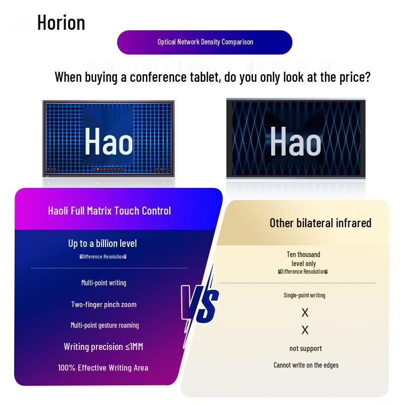 Horion 75-inch 75M5 Interactive Flat Panel Display (CN Version)