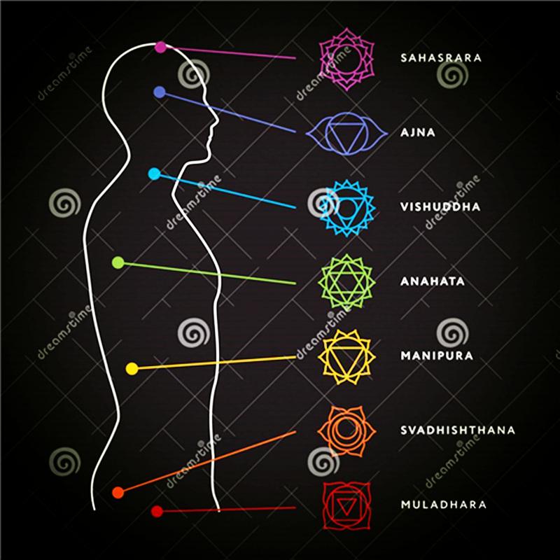 7 Chakra Bracelet Beads Natural Stone Healing Balance Yoga Buddha Prayer Reiki Adjustable Bracelets & Bangles Women Men Jewelry