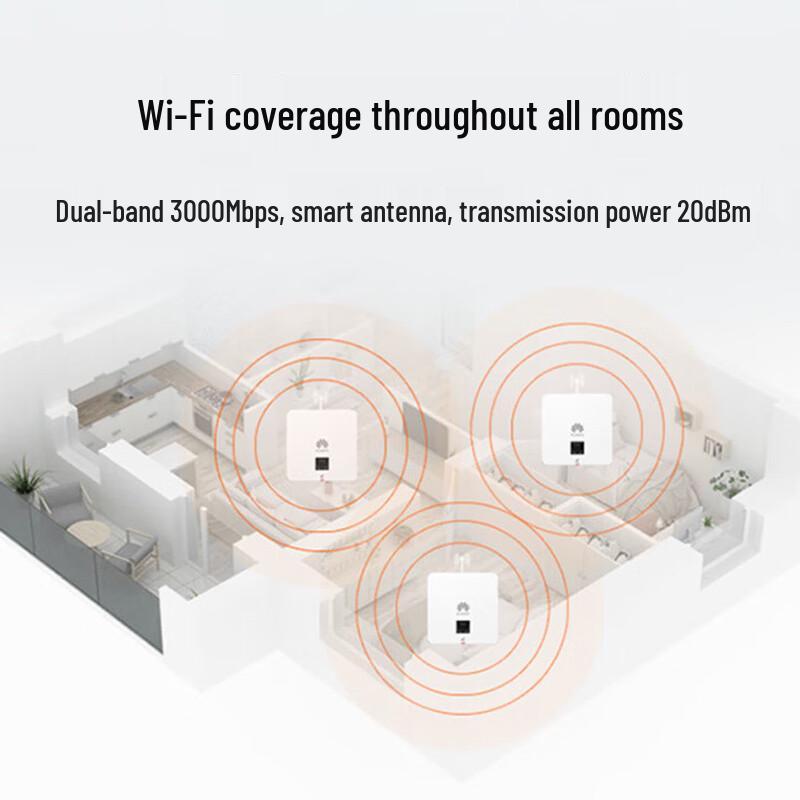 Huawei eKitEngine AP162E Wi-Fi 6 Panel AP (CN version)