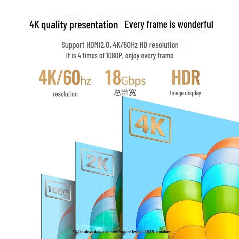 Ugreen Mini HDMI naar HDMI-kabel