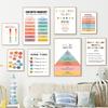 Psychische Gesundheit Psychotherapie Wand Kunst Leinwand Malerei Nordic Poster Und Drucke Wand Bilder Kinderzimmer Berater Büro Dekor