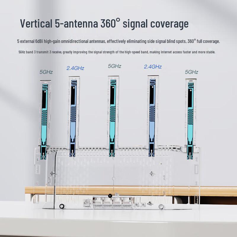 Tenda WiFi 6+ AX3000 Gigabit Mesh Router (CN Version)