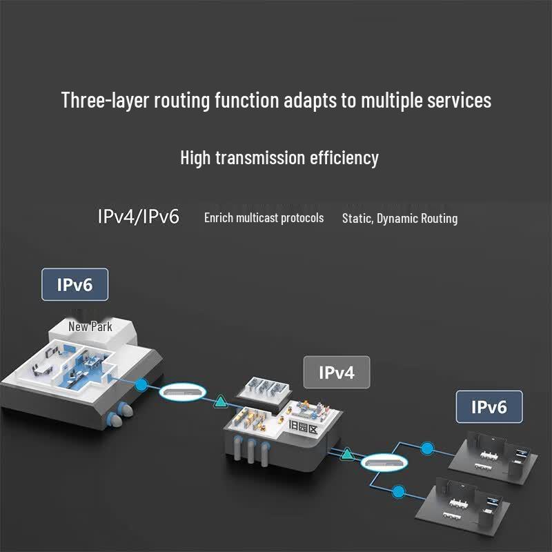 Ruijie RG-S5760C-24SFP/8GT8XS-X Layer 3 Managed Core Switch