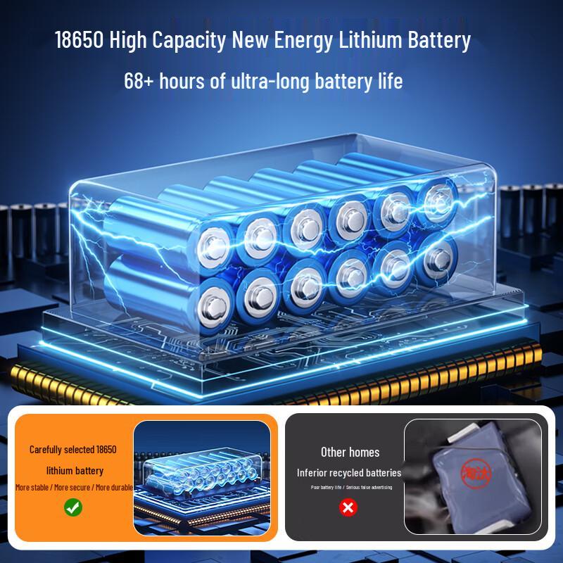 Rechargeable Outdoor Stall & Camping Light