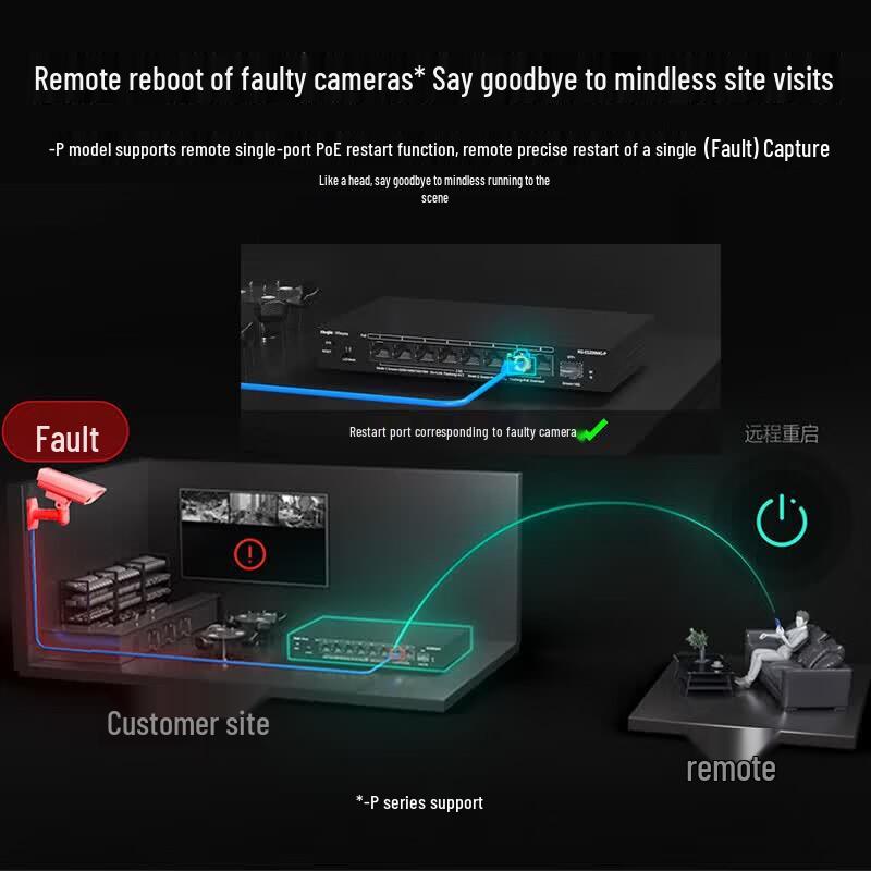 Ruijie RG-ES206MG-P 6-Port 2.5G AI Managed PoE Switch