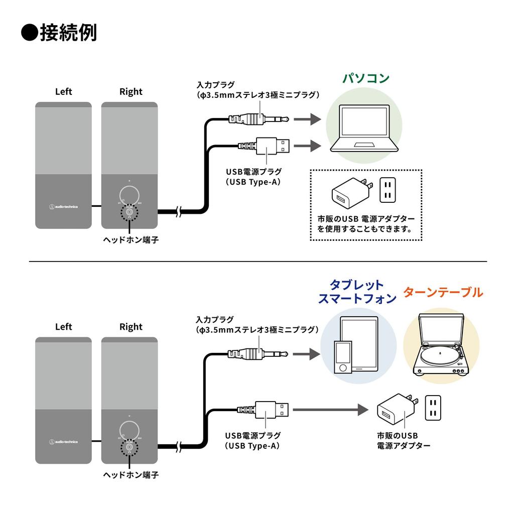 Active Speaker PC Tablet Record Player USB Power Supply Space Saving Design Front Headphone Terminal Power Saving High Output Audio-Technica AT-SP95