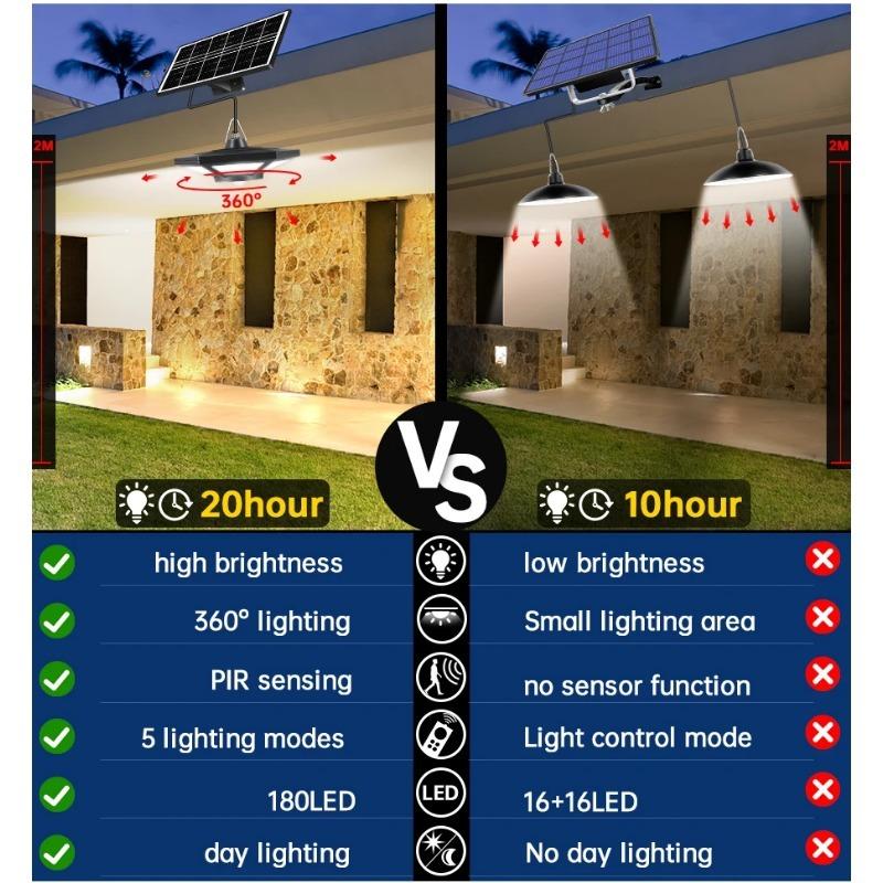 2000MAH Solar Pendant Lights Dual Head Solar Shed Light Sensor 180LED Solar Indoor Lights with Remote Control for Garage Garden Home