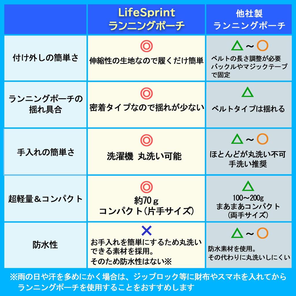 Japonya milli takımı tarafından Tamamen LifeSprint olmayan Koşu koşu tipi [Önerilen oyuncular] kese, kemer, vücuda oturan sallanma,