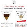 COFIL flow wave Welle Keramik Kaffeefilter Dripper mit speziellem Sockel lachsrosa hergestellt in Japan 13904302