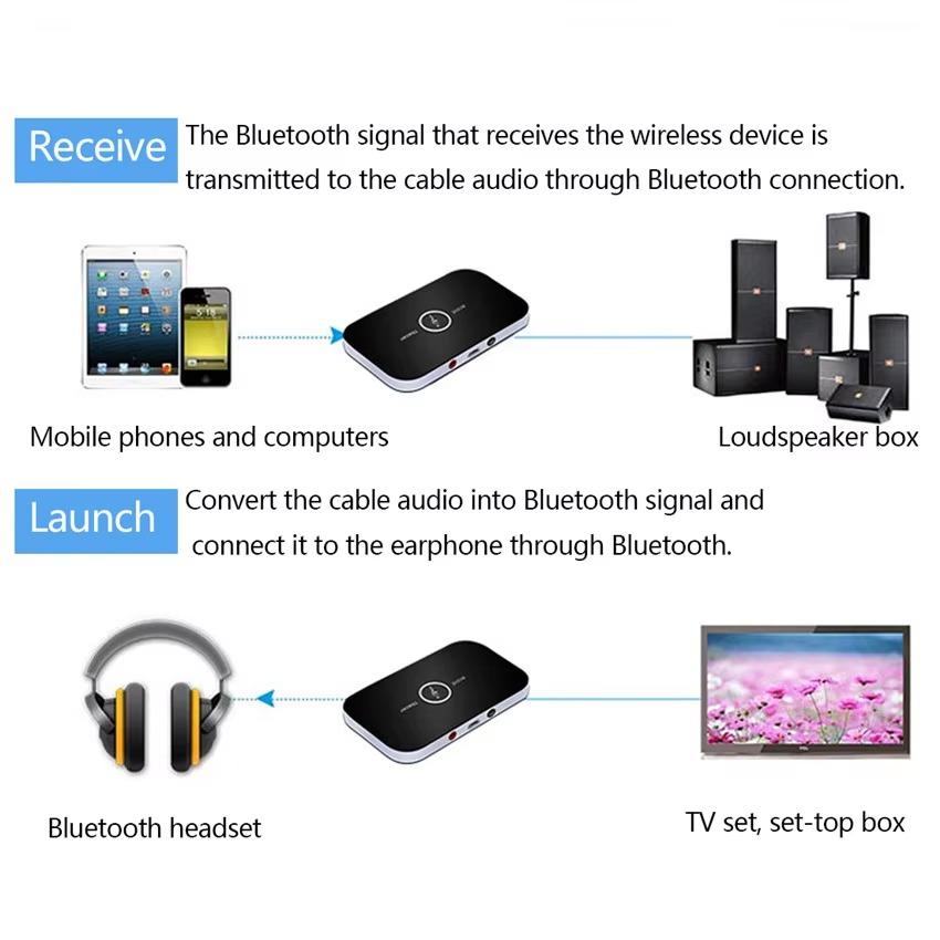 Bluetooth 5.3 helisaatja vastuvõtja adapter RCA 3,5 mm AUX-pesa stereo muusikapleier USB juhtmevaba helipulk muundur autole PC-le telerile