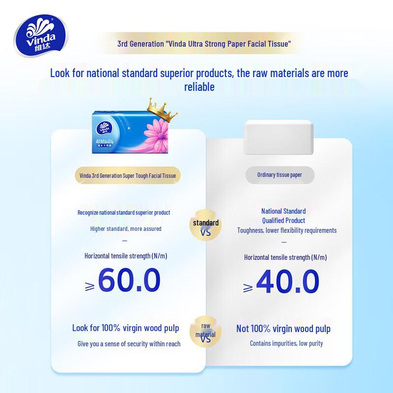 Vinda Ultra-Strong 3-Ply Facial Tissues