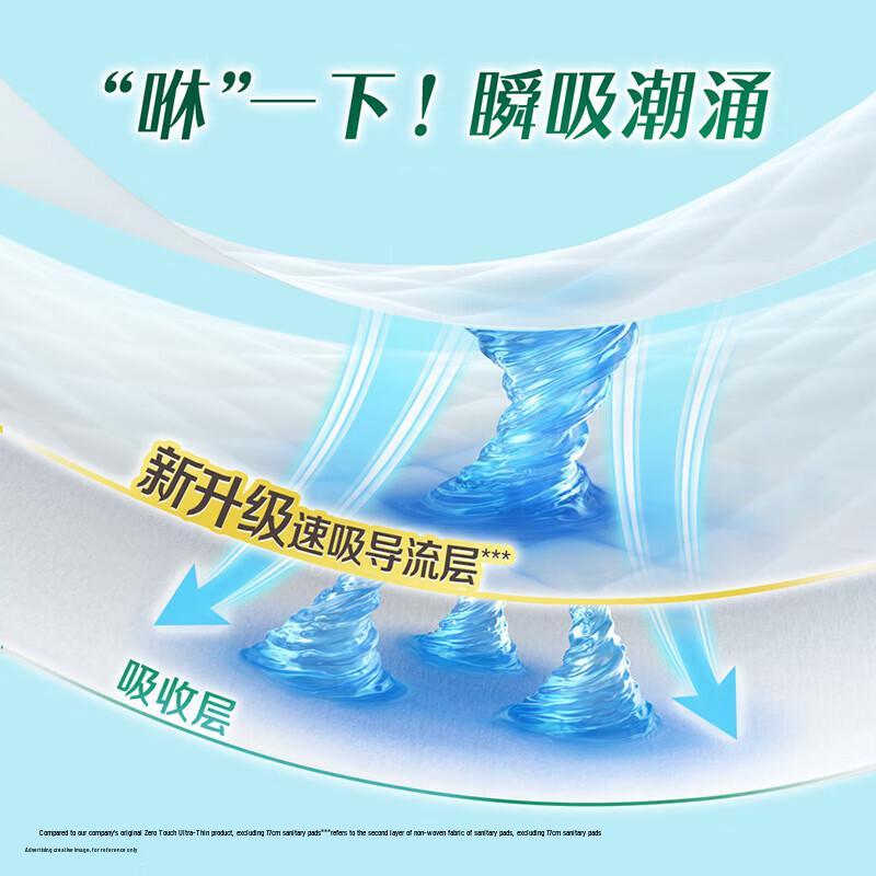 Kao Laurier Ultra-Thin Daily Winged Sanitary Pads