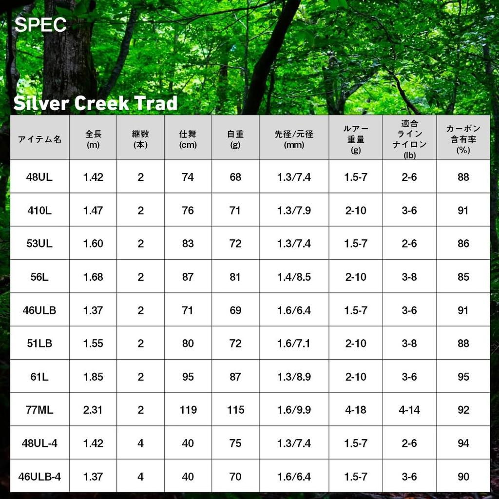 Daiwa Silver Creek Silver Creek Trad 48UL-4 Native Trout Spinning Rod 4-Piece Carbon
