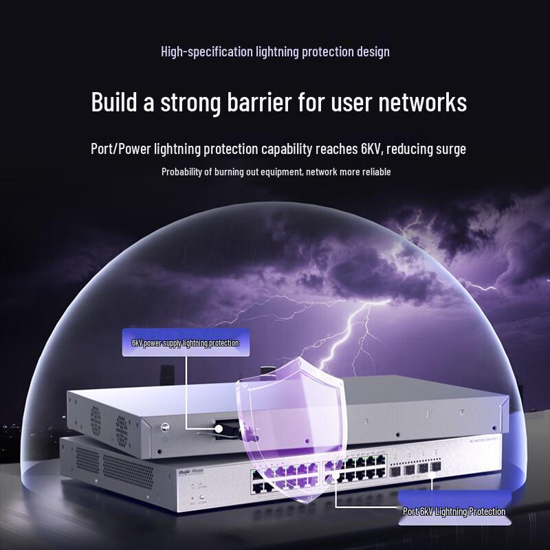 Ruijie RG-NBS3300-24MG4XS-P 28-Port Layer 2 Managed PoE Switch