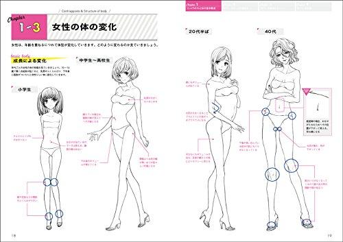 Hvordan tegne dynamiske positurer: Sexy karakterer (Super Tegneserie Serie)