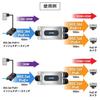 Industrial To Gigabit PoE Extender PLANET-IPOE-E302 1-port 802.3bt PoE++ 2-port 802.3at