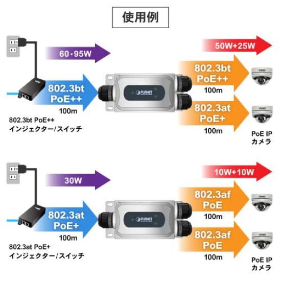 Industrial To Gigabit PoE Extender PLANET-IPOE-E302 1-port 802.3bt PoE++ 2-port 802.3at