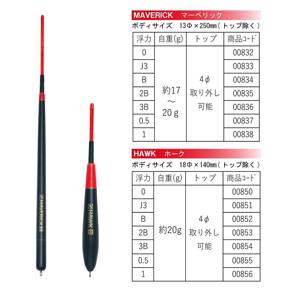 Kizakura ZENSOH Maverick J3