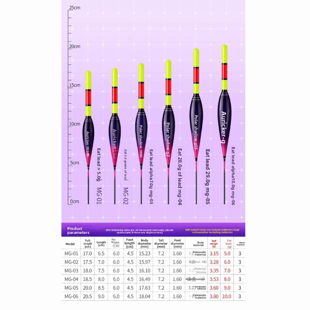 Indicator Electronic Fishing Float Buoy Strike Slip Drift Tube Light Float Bite and Change Colour Gravity Sensor Bobbers