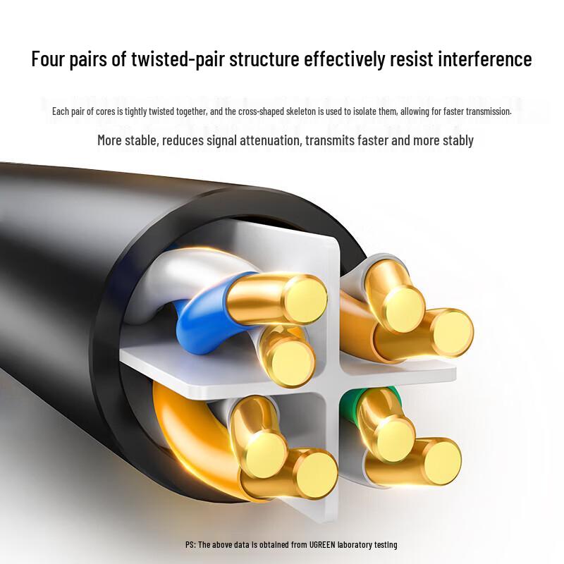 Ugreen Gigabit Cat6 Ethernet Cable
