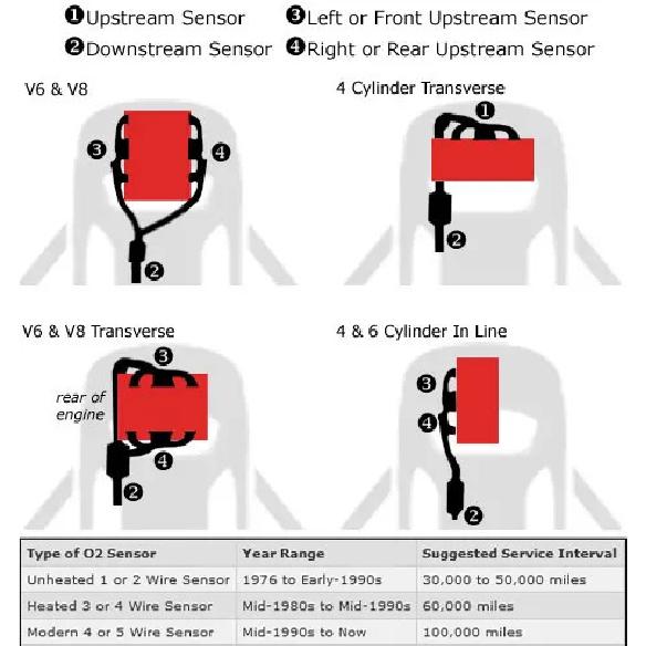 234-4407 2344651 Oxygen Sensor For 2003-2006 Hummer H2 Cadillac Escalade GMC Yukon Savana 1500 Chevrolet Silverado 3500 12559849