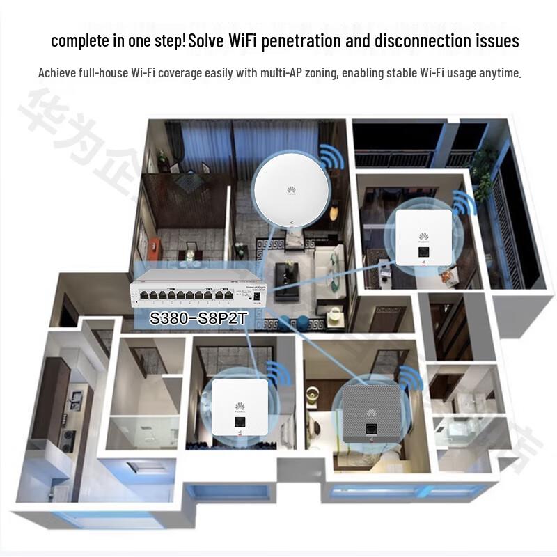Huawei Whole Home WiFi 6 Mesh System with Gateway & APs (CN version)