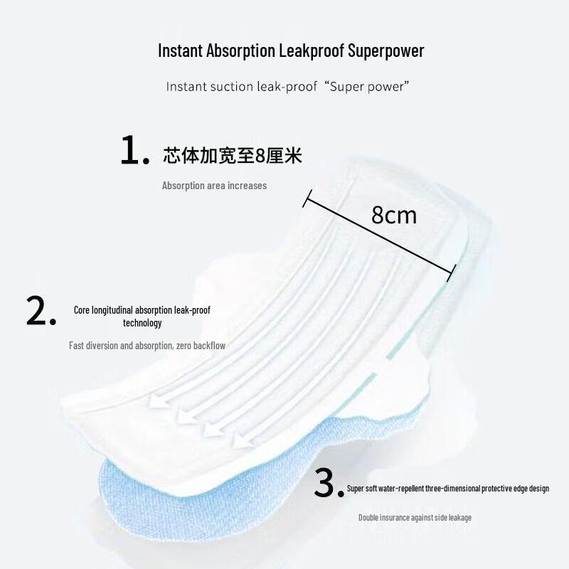 Sulfur Soap & Night Sanitary Pads Kit