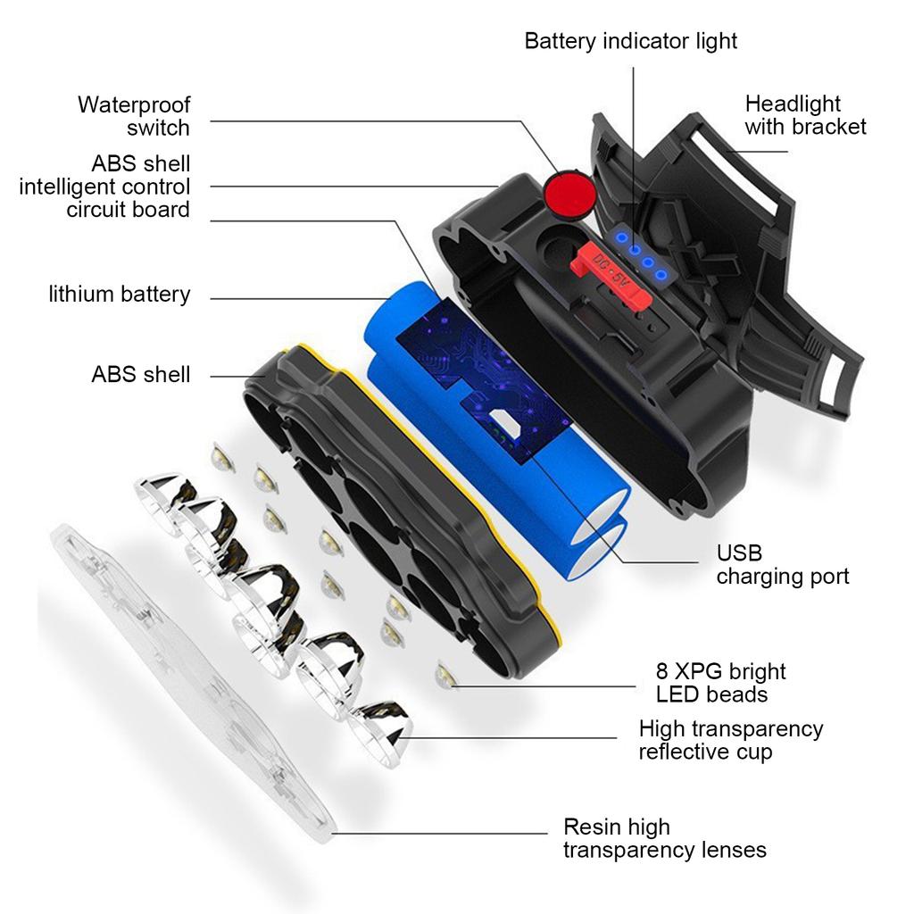 8LEDs Super Bright Headlamp Outdoor Camping Hiking Head Lamp Head-mounted Night Fishing Headlight
