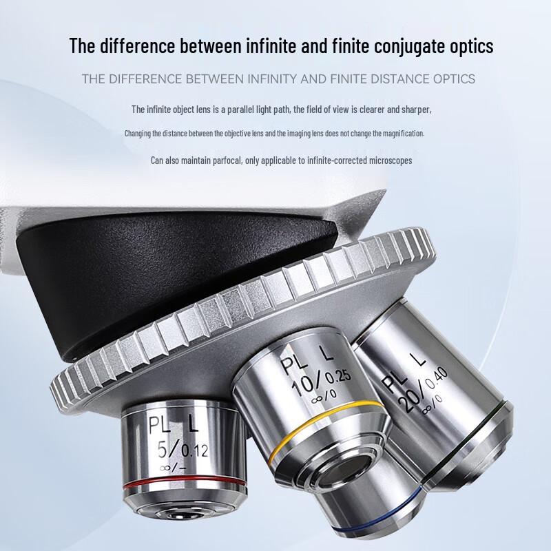 AOSVI High Power Metallurgical Microscope Objective Lens