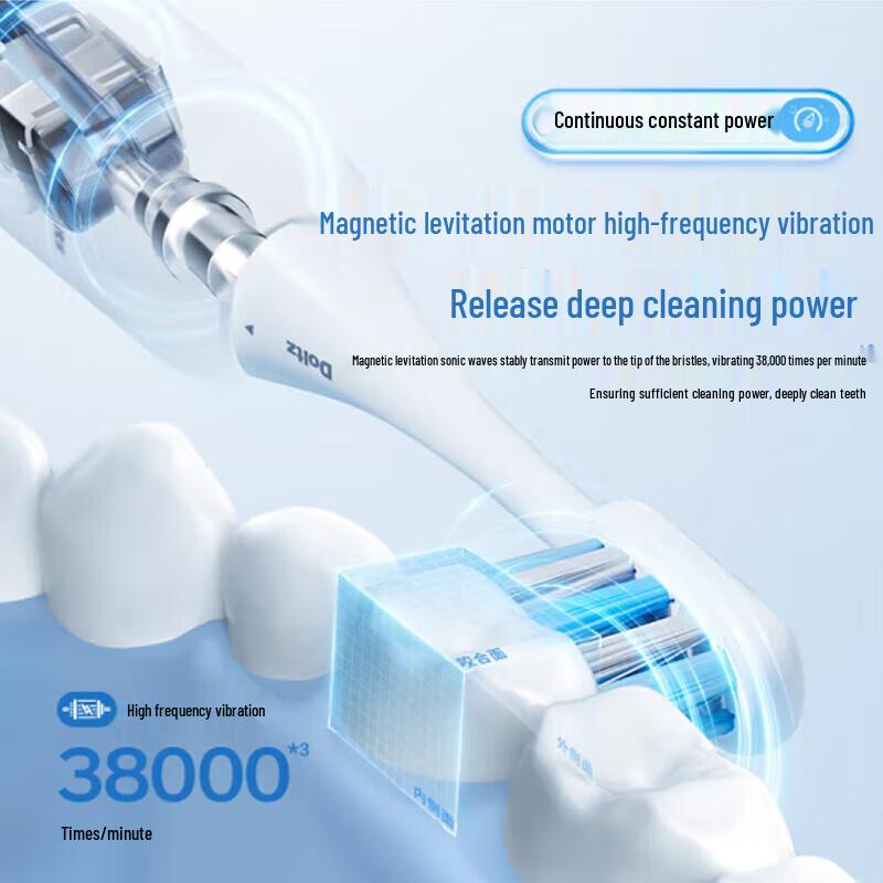 Panasonic EW-DC02 Sonic Electric Toothbrush CN Plug (adapter Included)