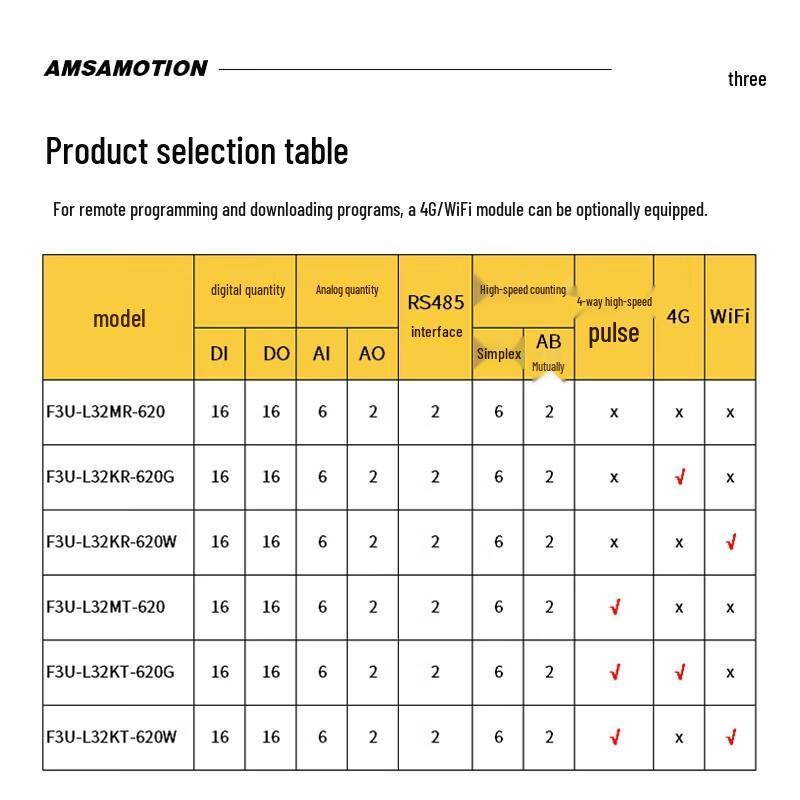 Aimaxun Compatible Mitsubishi FX3U PLC Controller