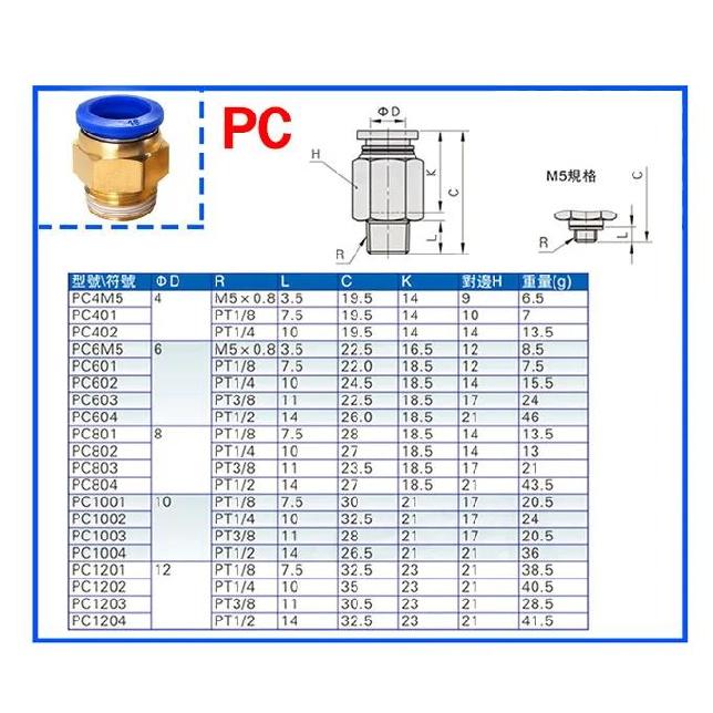 5 Stück PCF/SL/PB/PC/PL Verbinder 1/8" 1/4" 3/4" 1/2" Gewinde Wasser Luftschlauch Fitting 6/8/10/12mm Luftschlauch Pneumatik Fitting Auto Druckregler 5