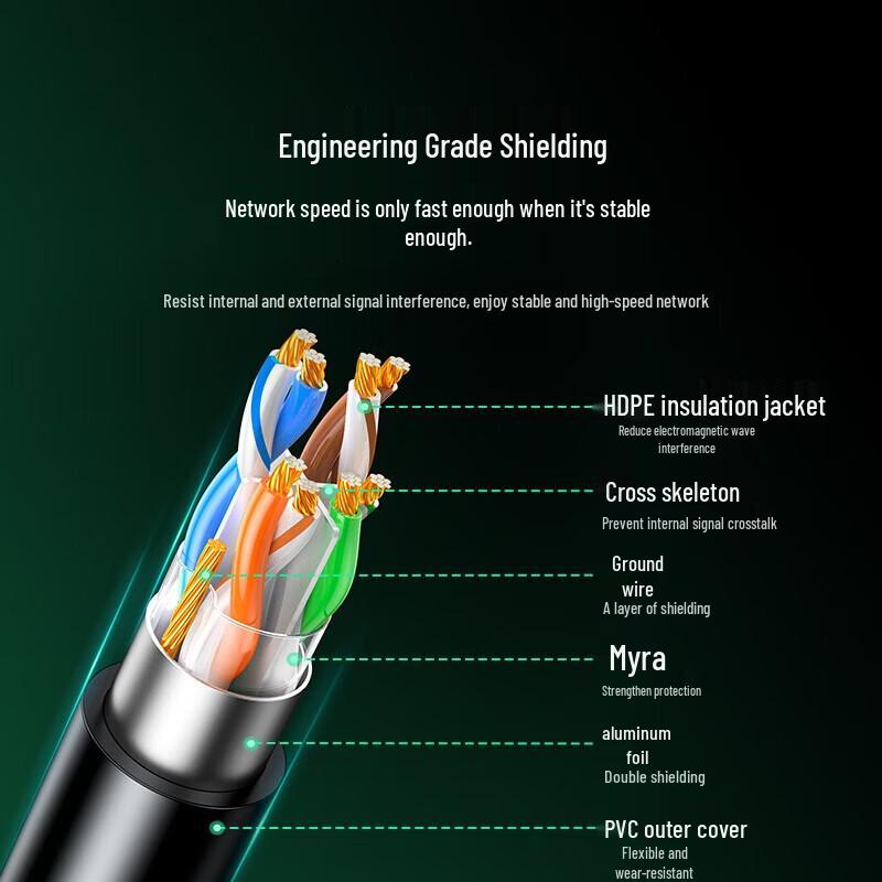 UGREEN CAT6 Shielded Ethernet Cable