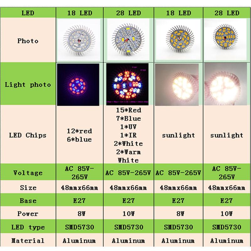 18LED 28 LED Yellow or Red Blue Light Grow Bulb E27 Hydroponic Growth Light Full Spectrum Sunlight Flower Plan Growing Lamp