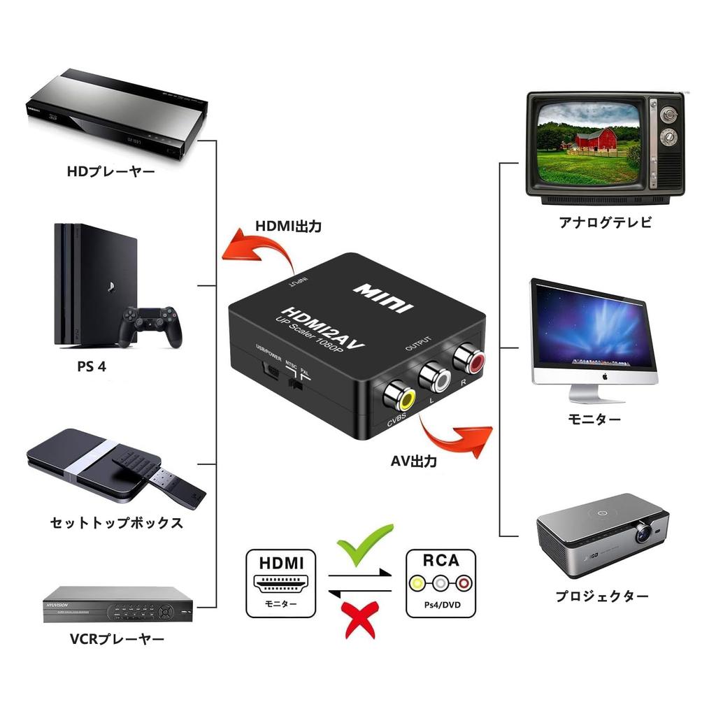 CHARYZA HDMI zu RCA Konverter AV 1080P Wandelt HDMI-Eingang in Composite um Enthält USB-Netzkabeladapter, Kompatibel, PAL/NTSC umschaltbar, Ausgang,
