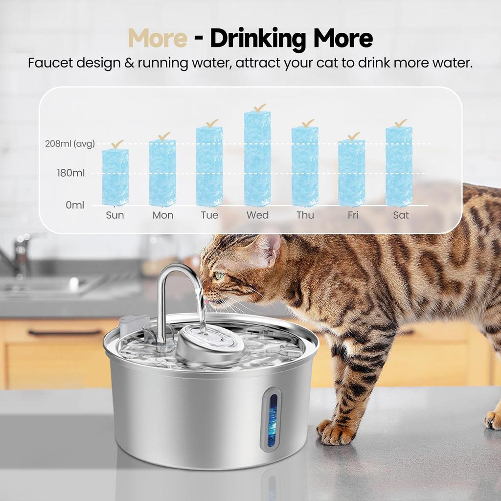 3L Large Capacity Stainless Steel Cat Dog Pet Drink Fountain With Water Level Window Silent Water Pump Dispenser USB Water Bowl