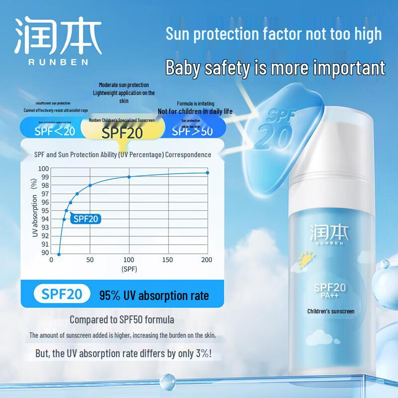 RUNBEN Kids SPF20 Physical Sunscreen Lotion Refill