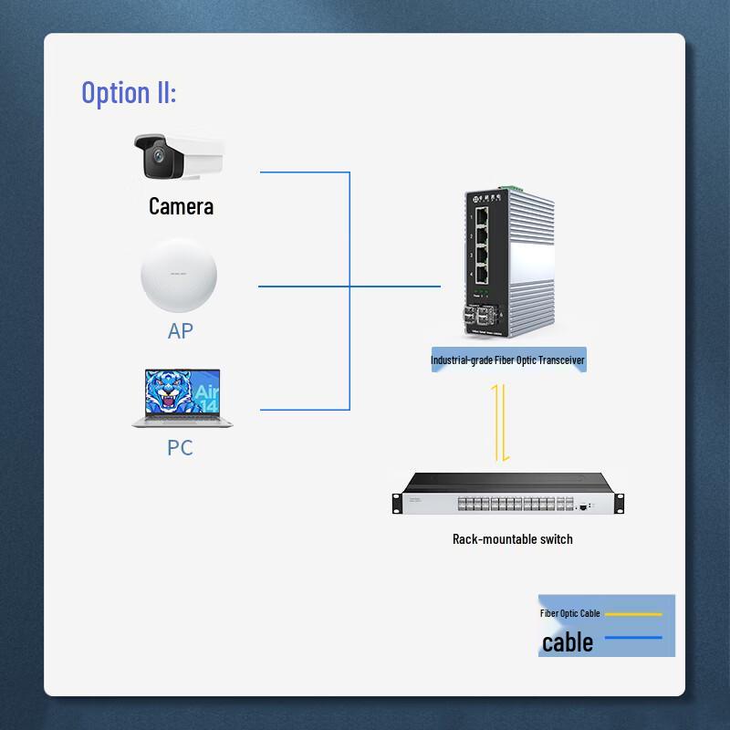 Zhongke Optoelectronics Industrial Gigabit Fiber Media Converter