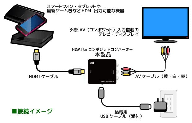 RATOC Systems HDMI to Composite Converter RS-HD2AV1A