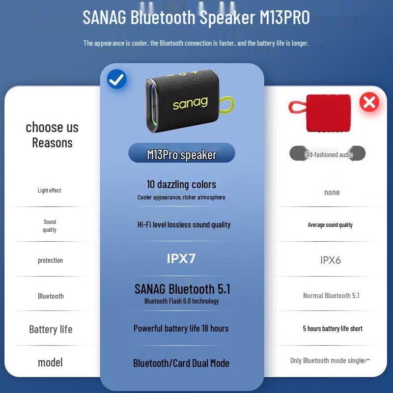 Saina M13S ProMax Waterproof Mini Bluetooth Speaker CN Plug (adapter Included) (CN Version)