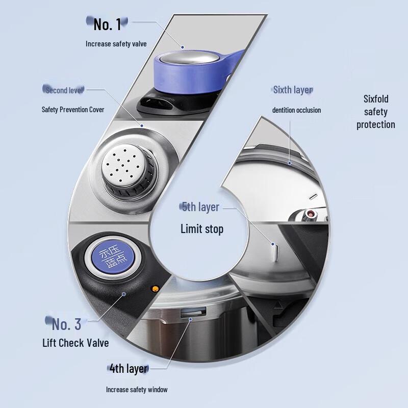 SUPOR 304 Stainless Steel Multi-functional Pressure Cooker with Steamer Rack