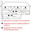 AC 220V/50HZ Carbon Monoxide Propane LPG LNG Gas Leak Tester Sensor Warning LED Warning Light Alarm Detector Home Security