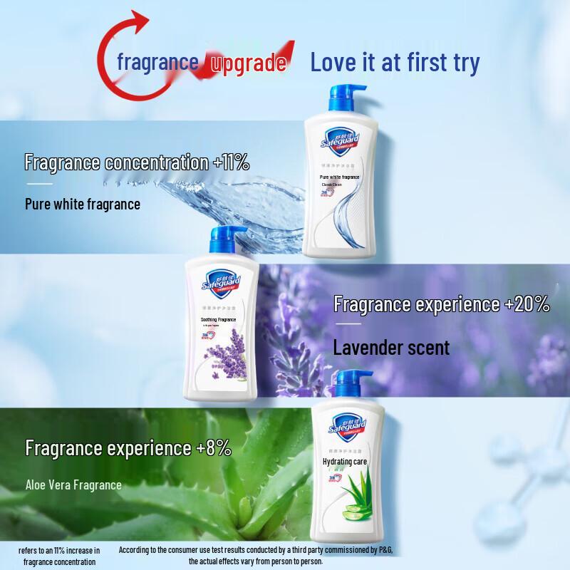 Safeguard Healthy Clean Body Wash